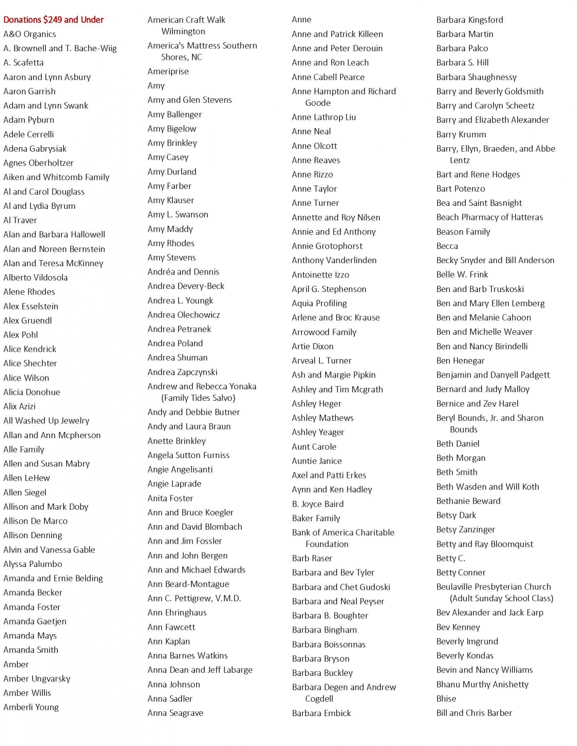 2019 Disaster Relief Fund Donations Outer Banks Community Foundation 2019 Disaster Relief Fund Donations Outer Banks Community Foundation